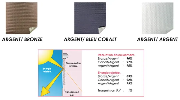 Store Vision posé par Guerini Renov – vue 3